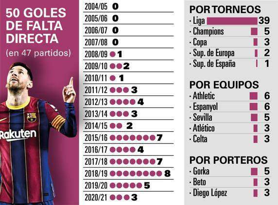 电竞直播入口-【数说】梅西为巴萨进的50粒任意球都是咋进的？